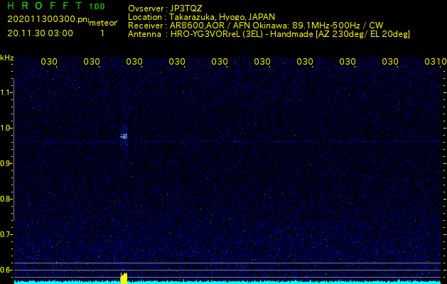 FRO 89.1MHz 受信