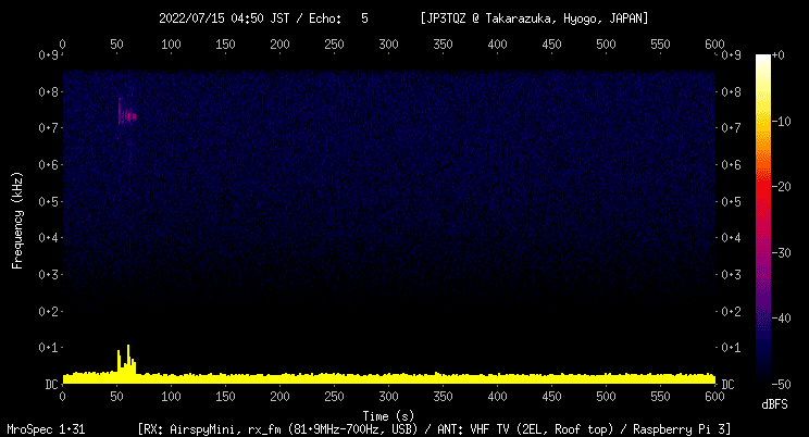 流星電波観測データ (FRO 81.9MHz 04:50:51)