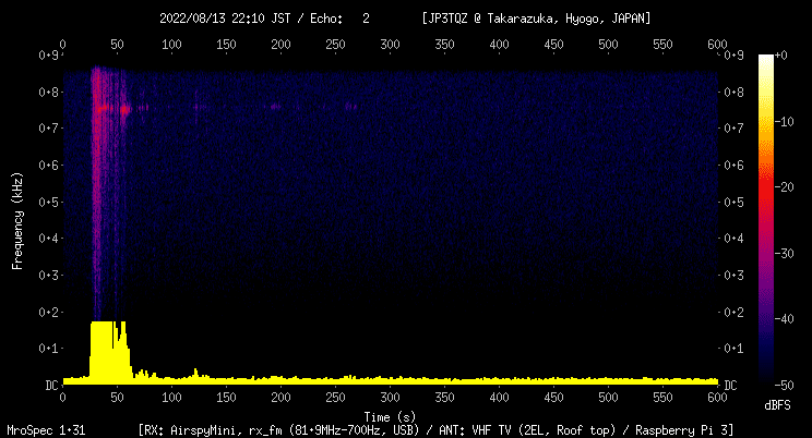 流星電波観測エコー (81.9MHz) 2022/08/13 22:10:23