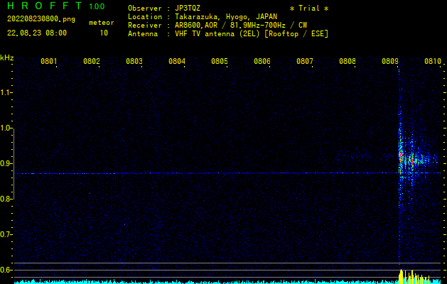 流星電波観測エコー (81.9MHz) 2022/08/23 08:09:00