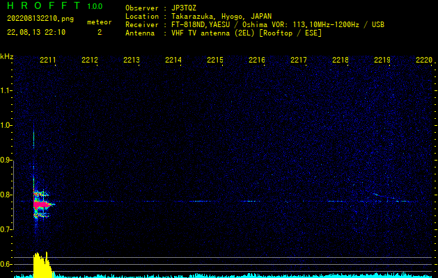 流星電波観測エコー (113.1MHz) 2022/08/13 22:10:28