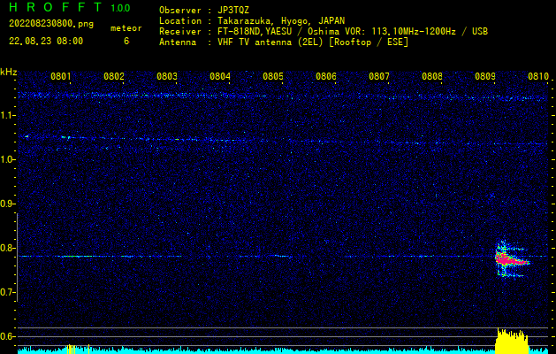 流星電波観測エコー (113.1MHz) 2022/08/23 08:09:00